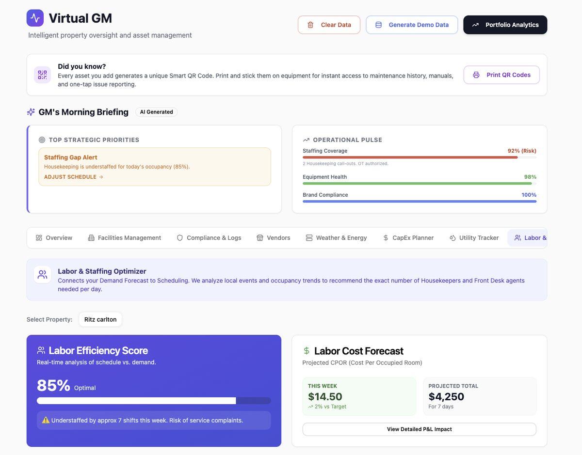 Lala AI Virtual Manager dashboard in the FoxtINN portal