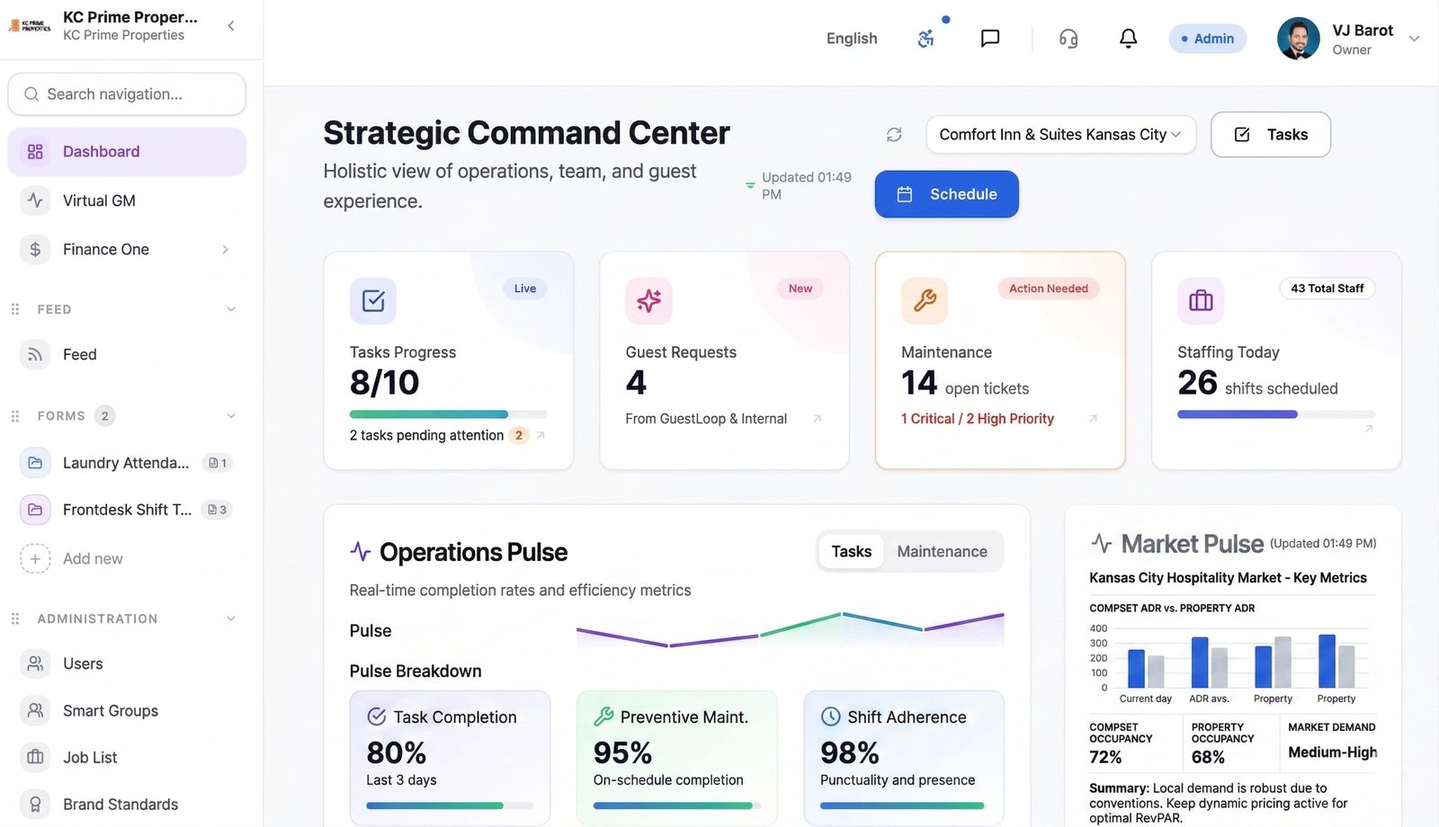FoxtInn command center dashboard